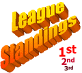 Standings